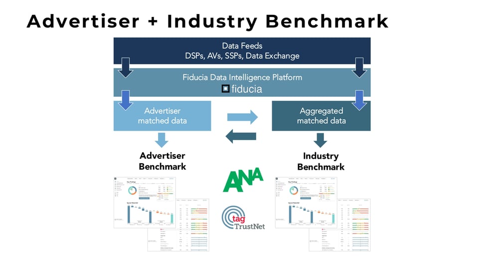 2025 Q3 Transparency Benchmark Background