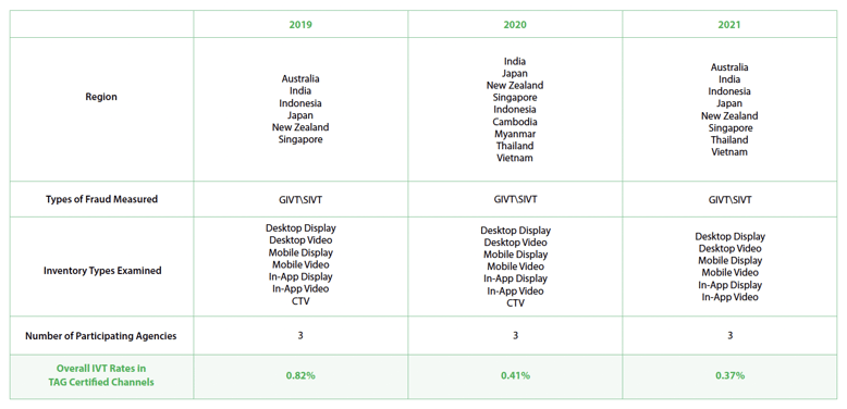 APACSnapshot2022