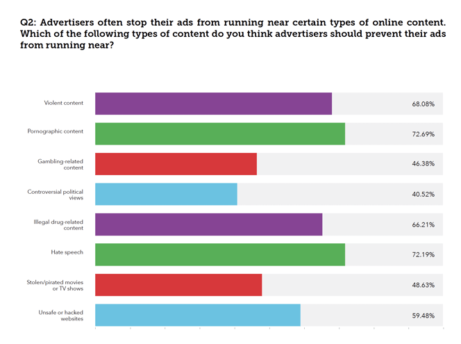 BSITAG UK Brand Consumer Survey 2021_q2