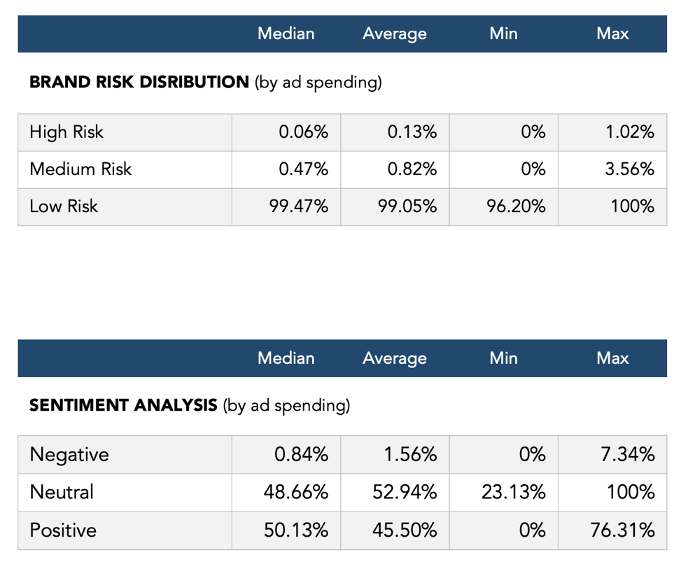 BrandSafetyandSuitabilityMetric