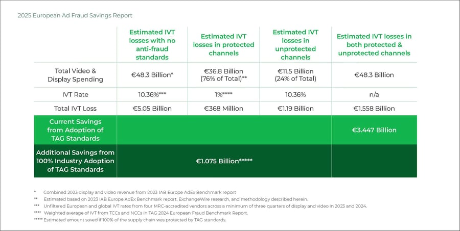EuroSavingsSummary2025-min