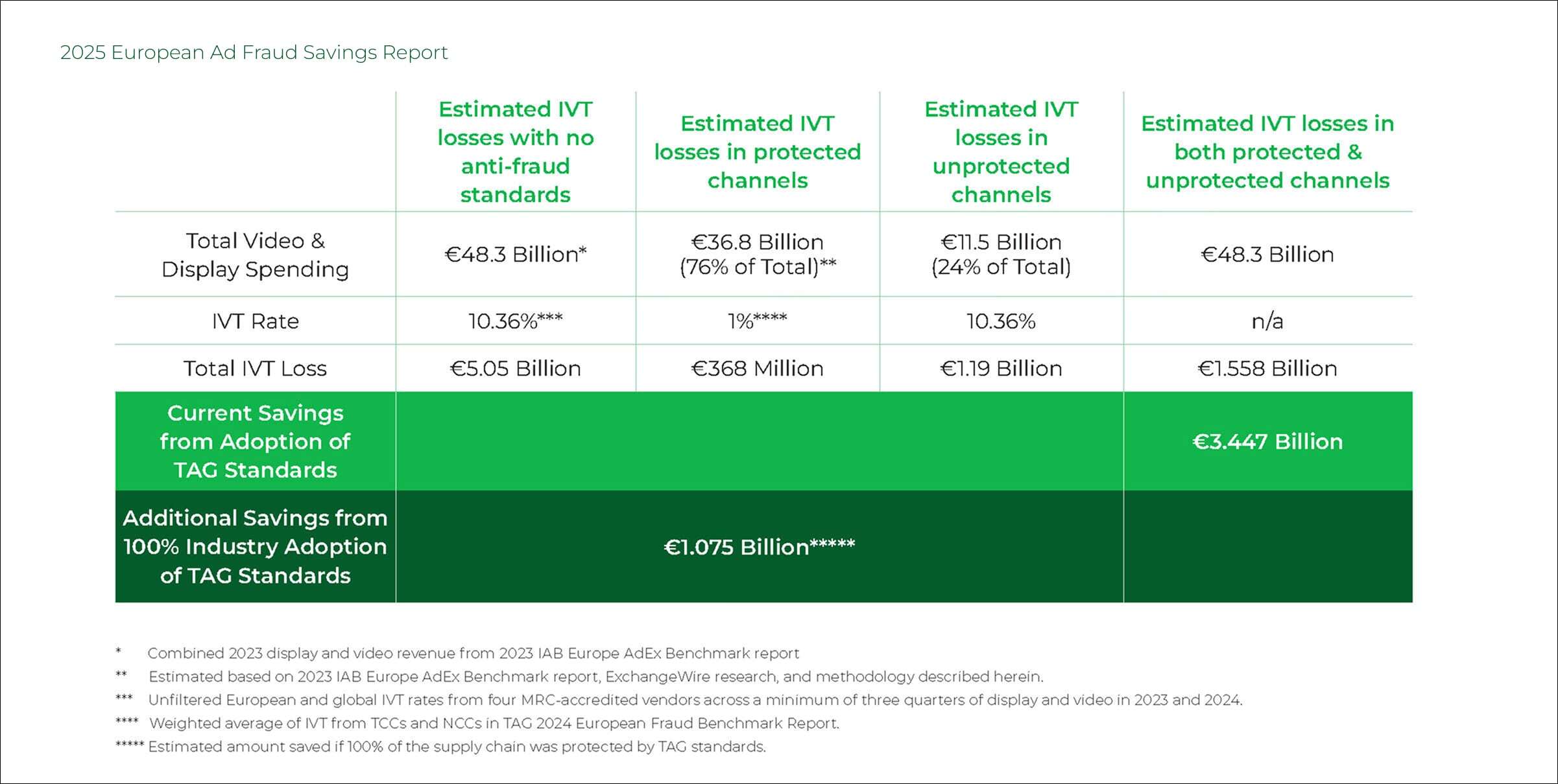 EuroSavingsSummary2025-min