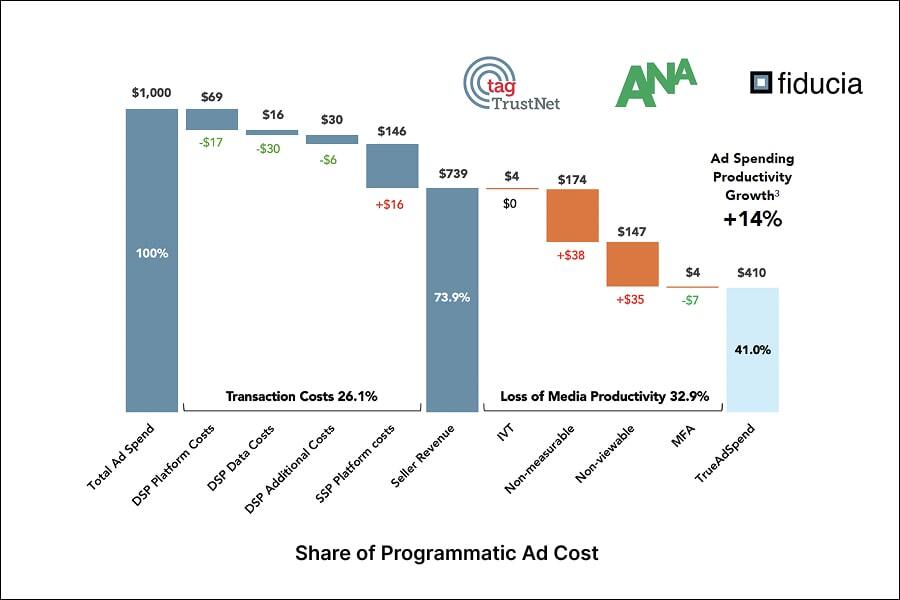 ProgrammaticAdCost-min