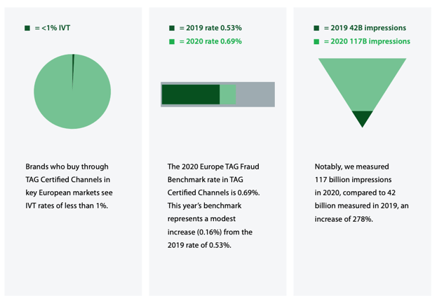 TAGx614 European Fraud Benchmark 2021