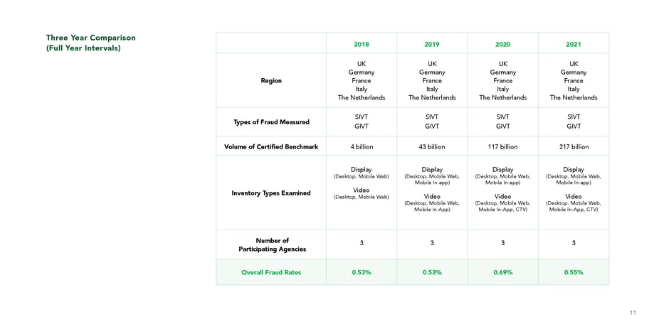 TAGEuropeanFraudBenchmark2022_YoYComparison