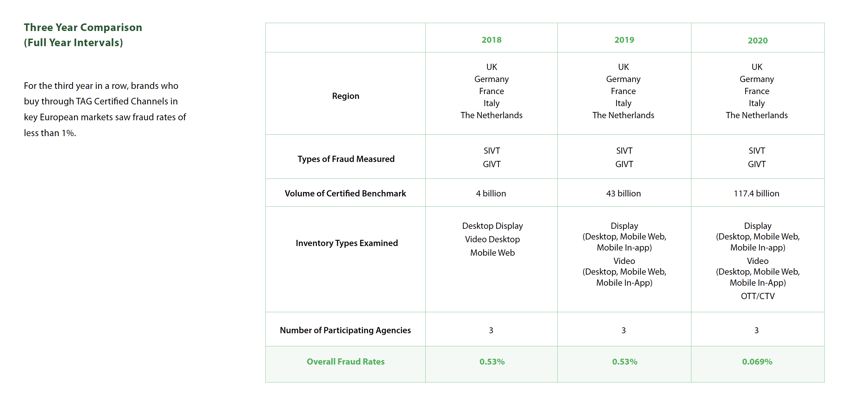 TAGEuropeanFraudBenchmark_3YearChart