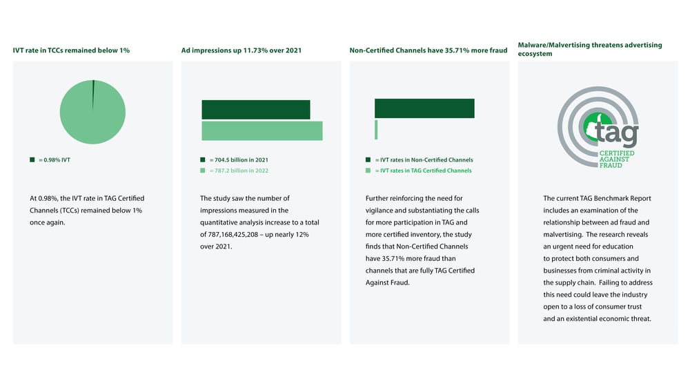 US Fraud Benchmark Repor graphs