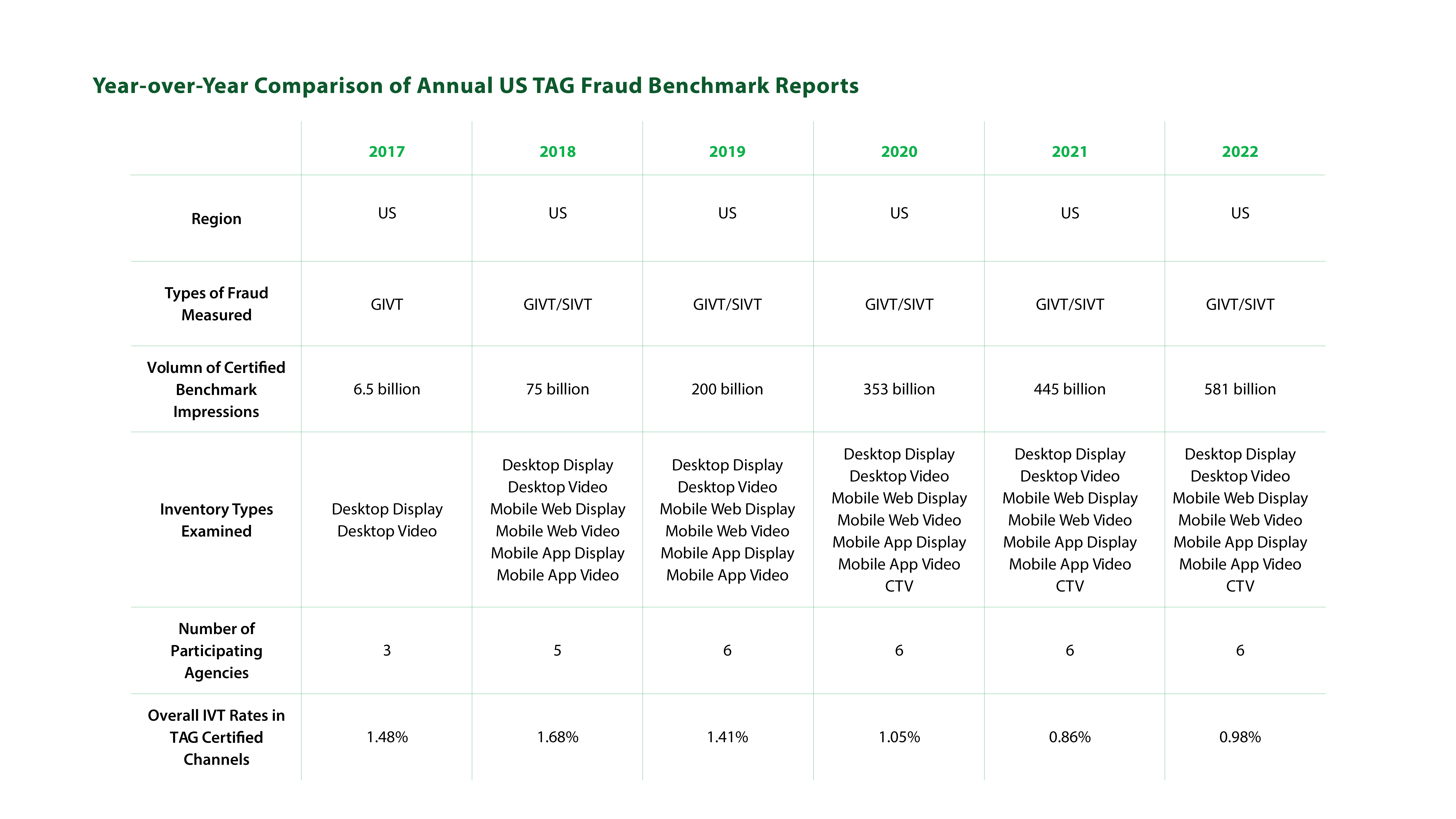 US Fraud Benchmark Repor graphs10