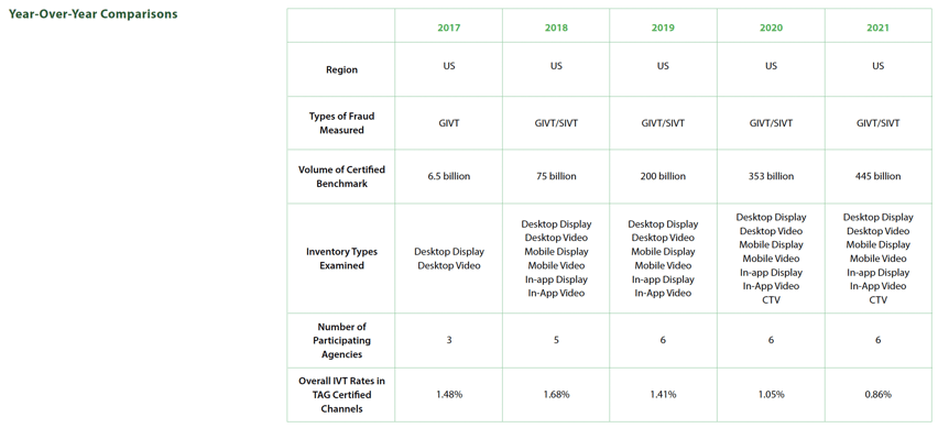 USFraud_5YrComparison