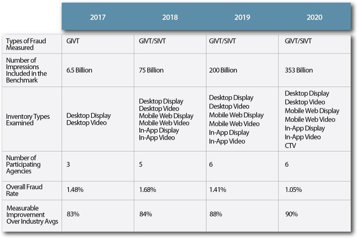 YOY Comparison-01