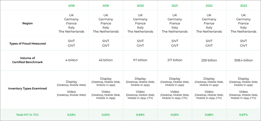 six year comparison 1
