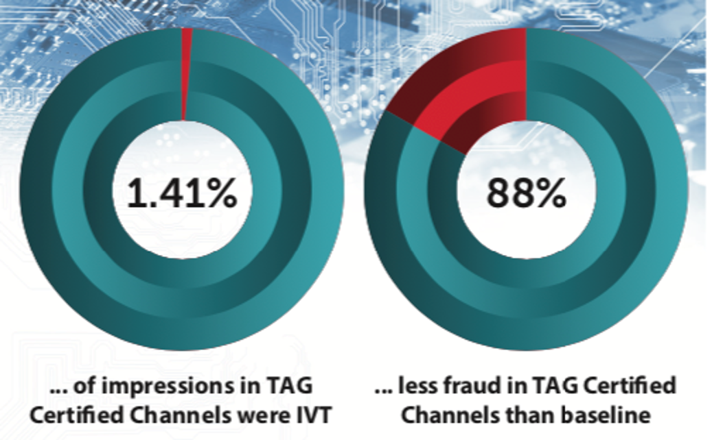 benchmark research benchmark research